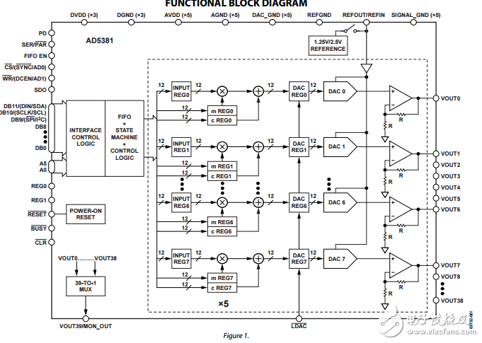 40通道3伏/5伏单电源12位密集数模转换器AD5381数据表