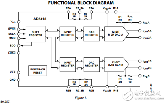 双12位高带宽乘法DAC用四象限电阻和串行接口ad5415数据表