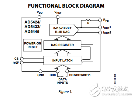8/10/12位高带宽乘法DAC并行接口ad5424/ad5433/ad5445数据表