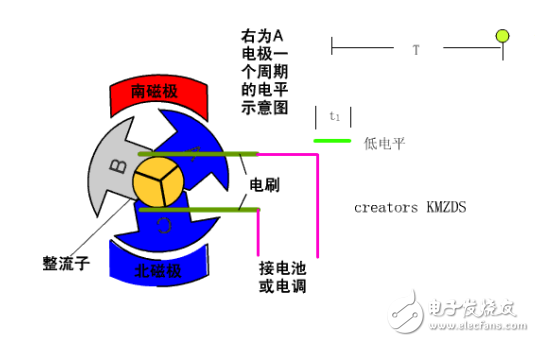 无刷电机和有刷电机的工作原理及其结构等方面的区别介绍