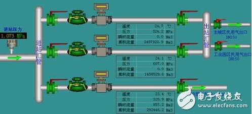 紫金桥组态软件在城市燃气管网集中监控方面的应用