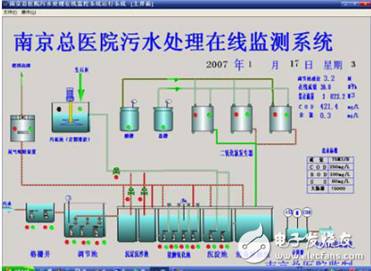 紫金桥组态软件在南京军区总医院污水处理监控系统的应用