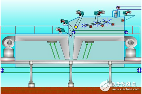 基于紫金桥组态软件在蔗渣刨花板生产线监控系统的应用