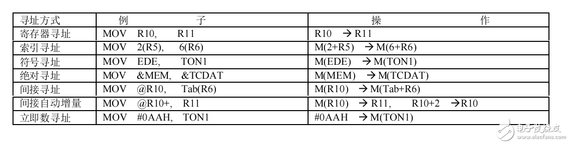 基于MSP430汇编指令集(中文)+详解带实例