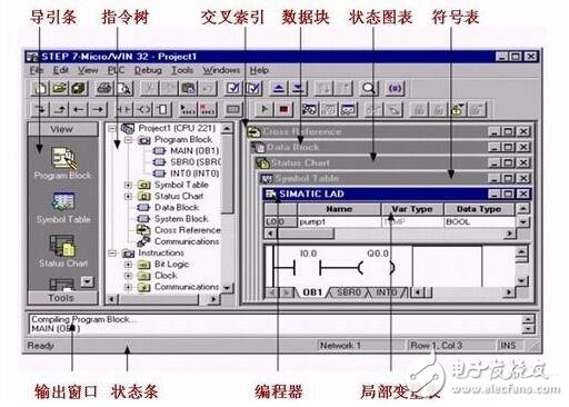 STEP7编程软件的主要编程功能