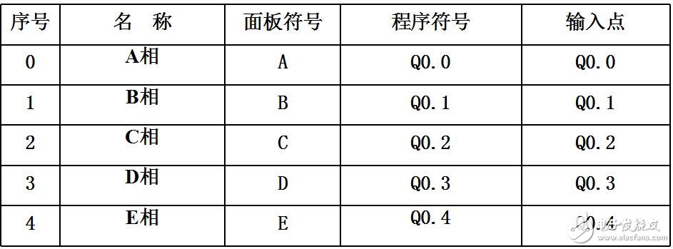 五相步进电机的模拟控制