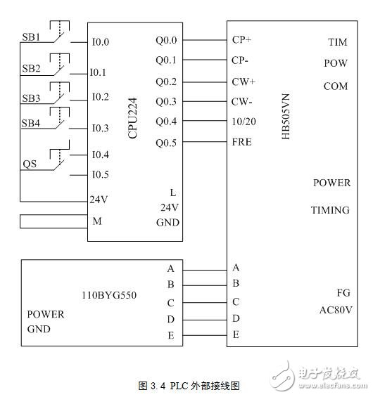 基于PLC控制的线切割机床步进电机设计应用