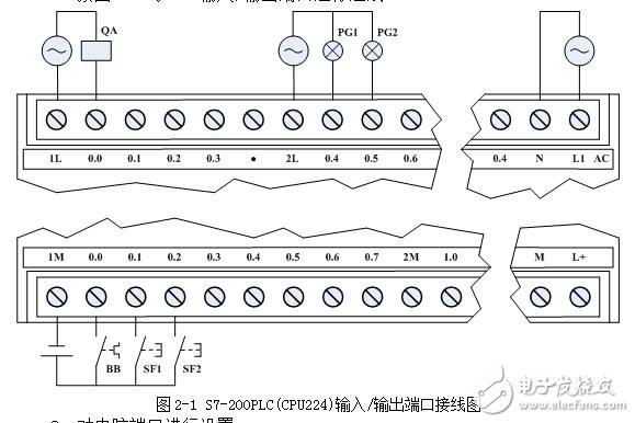 S7-200PLC接线和SETP7-Micro/Win编程软件实验步骤图解