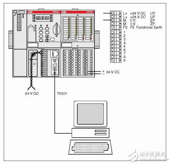 PS501及AC500编程软件介绍