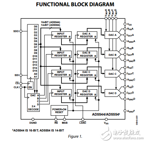 四路电流输出串行输入16/14位数模转换器ad5554/AD5544数据表