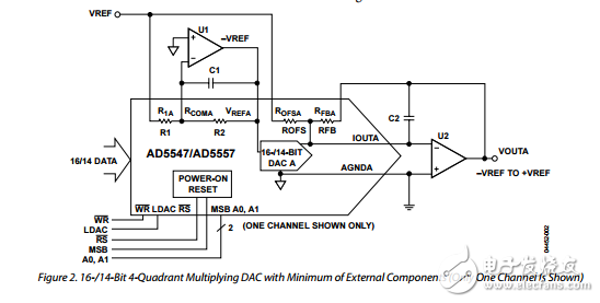 双电流输出的并行输入16/14位乘法DAC与四象限电阻器ad5547/ad5557数据表