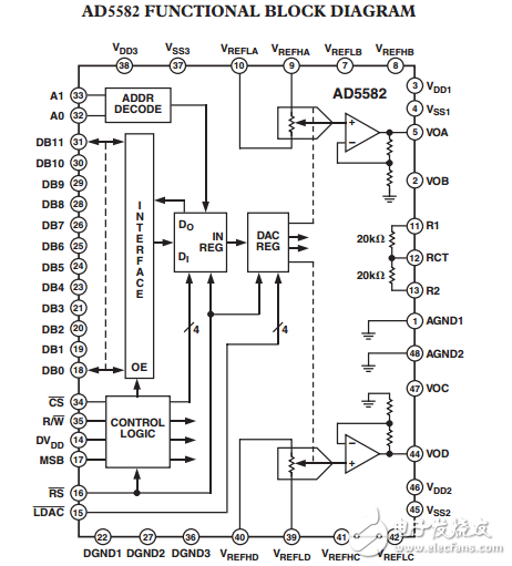 四路并行输入电压输出12/10位数字到模拟转换器AD5582/AD5583数据表