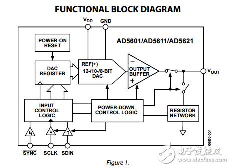 2.7伏至5.5伏8/10/12位DAC的SPI接口在纳米lfcsp和SC70封装ad5601/ad5611/ad5621数据表
