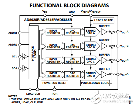 四通道12/14/16位DAC芯片与纳米理论参考I2C接口ad5625r/ad5645r/ad5665r/ad5625/ad5665数据表