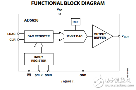 5伏12位DAC串行接口纳米在MSOP和LFCSP封装AD5626数据表