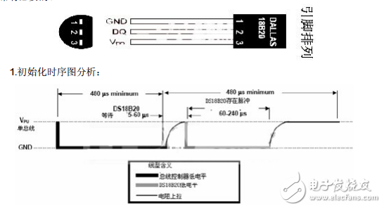 DS18B20介绍与单片机数据通信之单总线数据传输分析