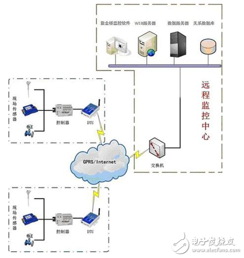 紫金桥软件在农业物联网的应用