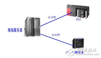 紫金桥监控软件实现锁夹检测数据追溯系统的方案