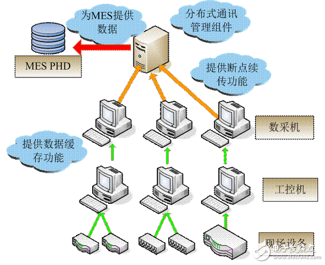 紫金桥软件在改性沥青装置MES数据上传的应用