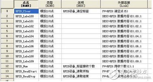 紫金桥组态软件的RFID设备数据采集