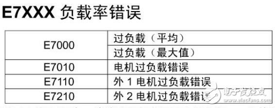 基于松下工业机器人的安全应用说明