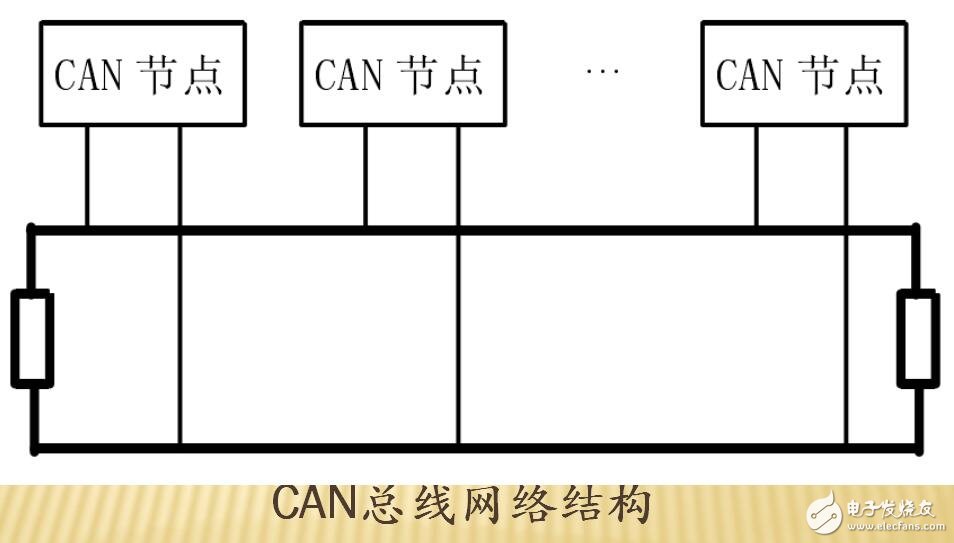 基于CAN在工业控制中的应用