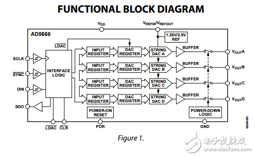 16位DAC在采用14引脚TSSOP封装芯片的参考ad5666数据表