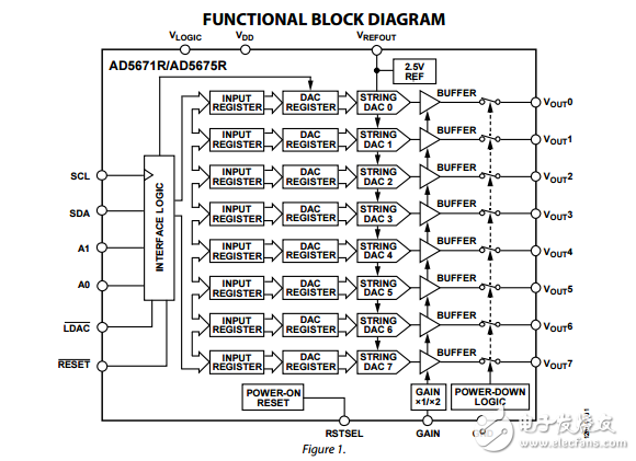 八进制12/16位纳米DAC理论参考I2C接口ad5671r/ad5675r数据表