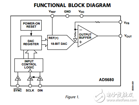 5伏18位纳米数模转换器在SOT-23的ad5680数据表