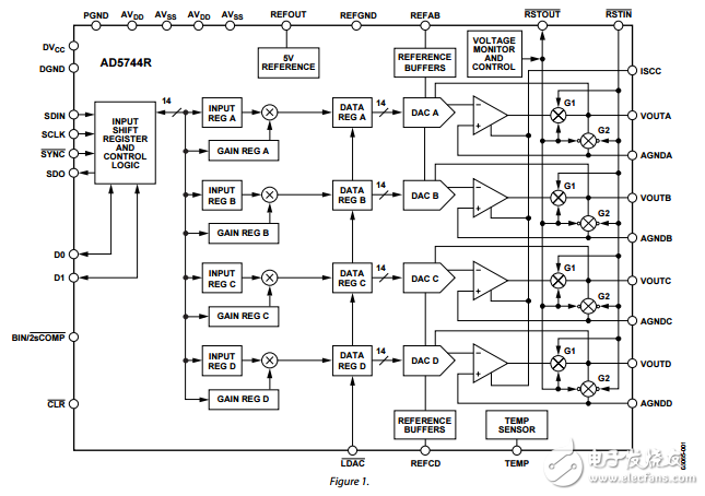 完全四路14位高精度串行输入双极电压输出数模转换器ad5744r数据表