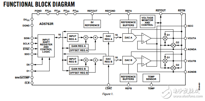 完整的双16位高精度串行输入双极性电压输出数模转换器ad5762r数据表