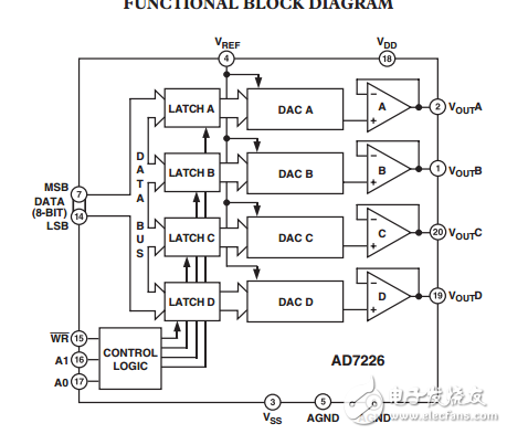 LC2 MOS四路8位D/A转换器AD7226数据表
