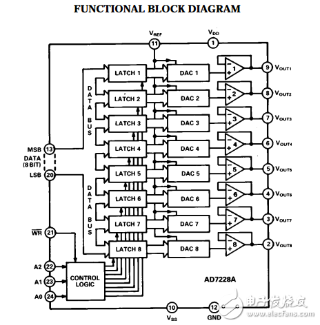 LC2 MOS八进制8位数模转换器ad7228a数据表