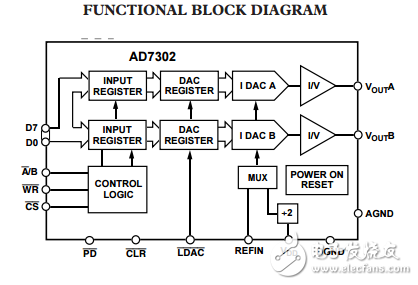 2.7 V到5.5 V并联输入双电压输出8位数模转换器AD7302数据表