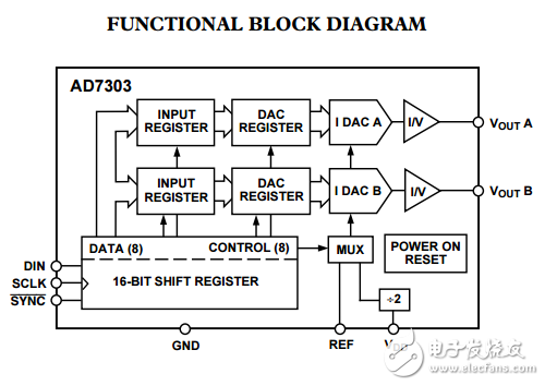 2.7V到5.5V串行输入双电压输出8位数模转换器AD7303数据表