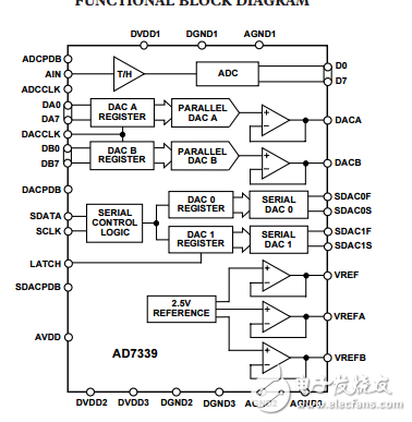 5V集成高速AD7339模数转换器系统