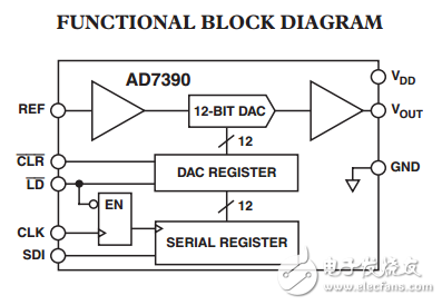 3v串行输入微功率10位和12位数模转换器AD7390/AD7391数据表