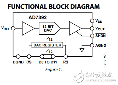 3V并行输入微功率10/12位数模转换器AD7392/AD7393数据表