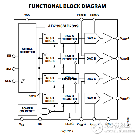 四路串行输入12位/10位数模转换器ad7398/ad7399数据表