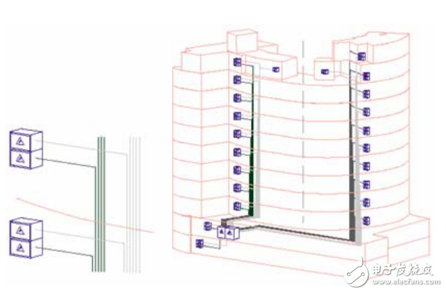 办公大楼的弹性和可靠供电的设计方案