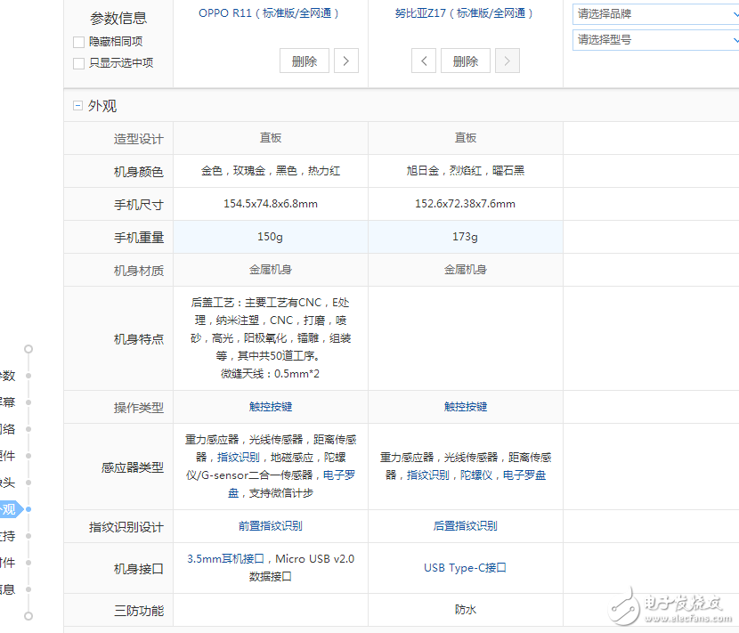 爱颜值还是爱配置？OPPOR11、努比亚Z17那个更值得入手