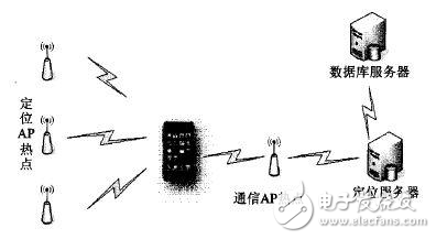 Android平台WiFi定位系统详解