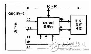 存储设备转储器详解