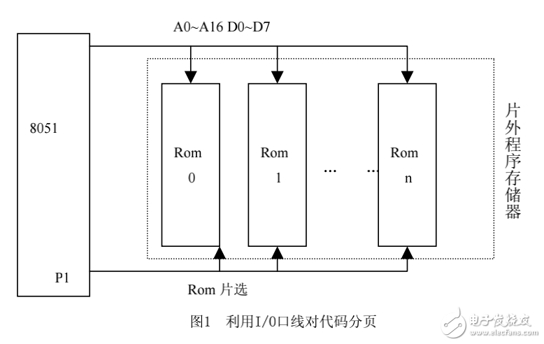 DP-51+开发工具上程序运行及BANK原理