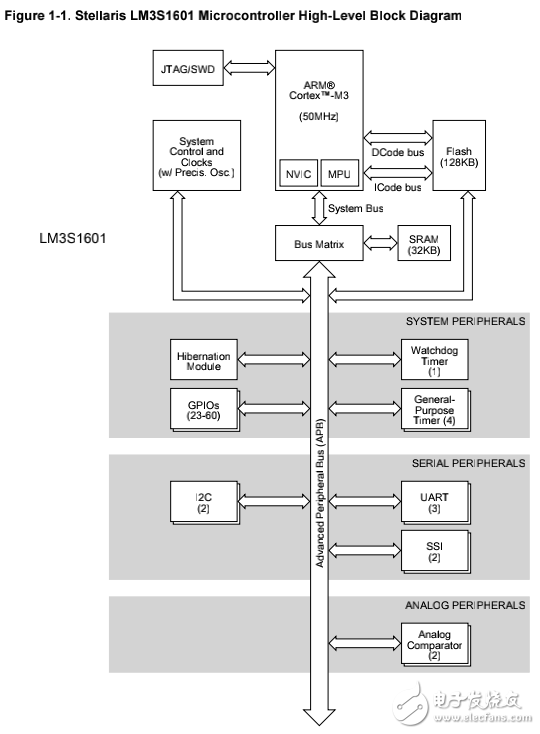 lm3s1601资料