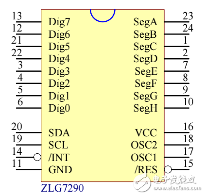 ZLG7290+I2C接口键盘及LED驱动器数据手册