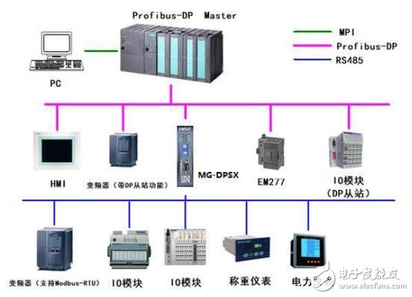 MG-DPSX使用手册