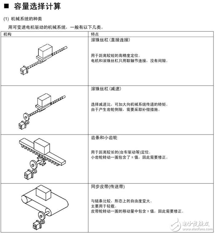 富士伺服电机容量选择计算及编程器