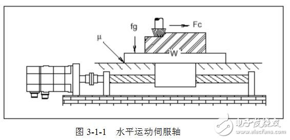 FANUC伺服电动机的型号和规格