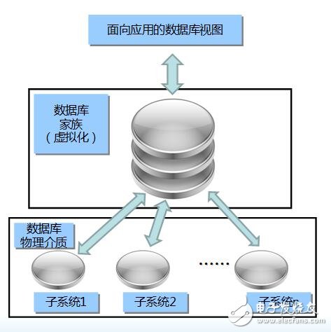 PAC概述及选型